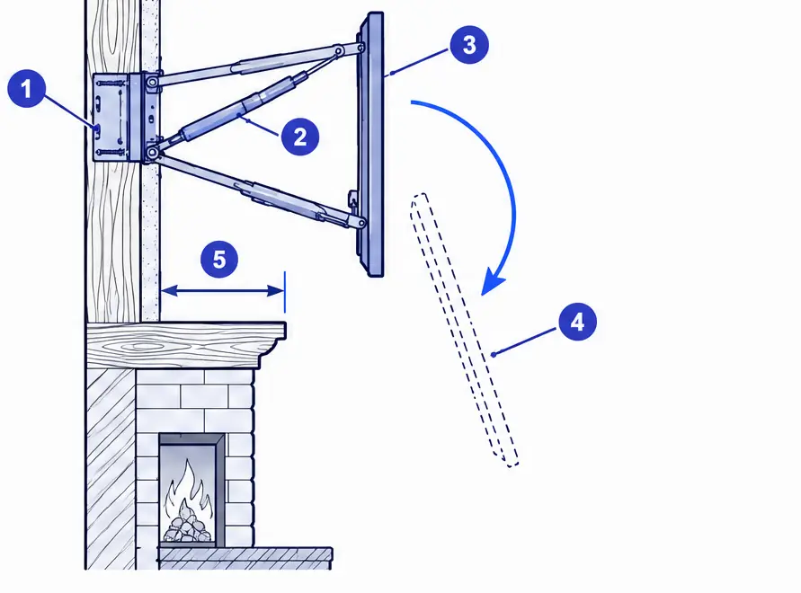Diagram: side section of a pull-down fireplace mount lowering the TV in front of the mantel